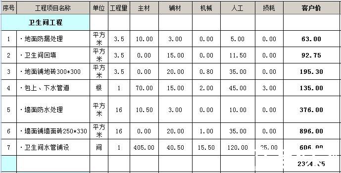 3平米衛(wèi)生間裝修多少錢？3平3平米的衛(wèi)生間怎么裝修？